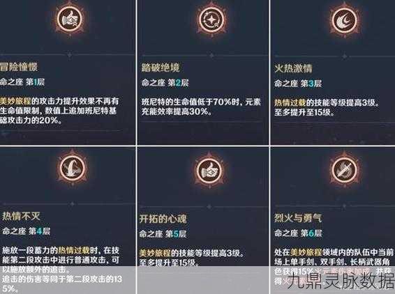 原神手游班尼特邀约之旅,解锁全结局秘籍与隐藏彩蛋大揭秘