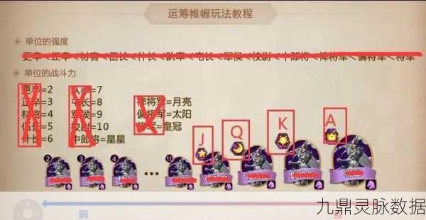 决斗之城深度探索，攻略秘籍2-12篇，运筹帷幄，决胜千里！