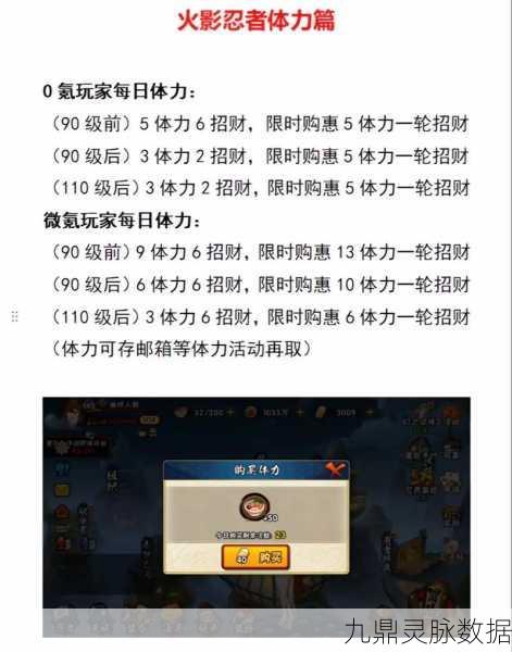 火影忍者手游，下忍特训七天挑战奖励全攻略与资源管理秘籍