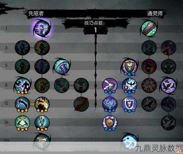 暗黑血统2，解锁技能使用的终极秘籍