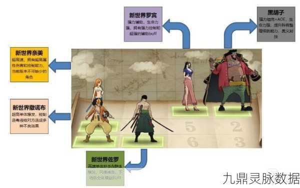 航海王燃烧意志,深度探索副角色养成与高效搭配策略