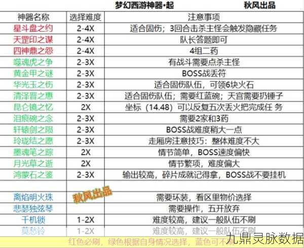 梦幻西游暗器合成终极揭秘,如何最大化伤害输出?
