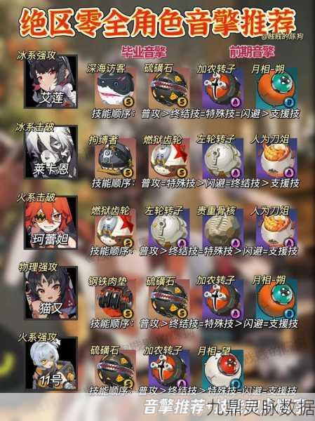 绝区零大月卡音擎选择全攻略