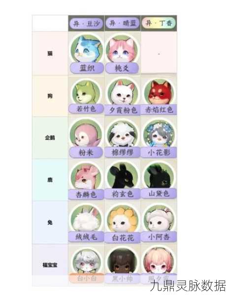 阴阳师小动物领养及喂养协战全攻略，打造你的专属萌宠战队