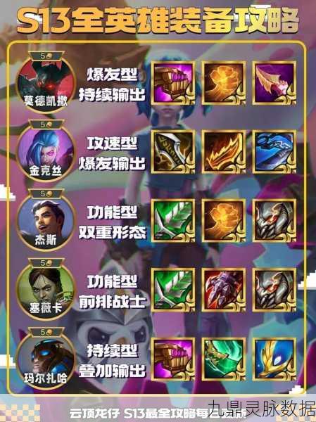 云顶之弈，决斗大师剑姬主C装备全解析