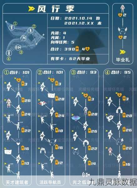 光遇新季奇遇,解锁季节蜡烛全攻略与最新分布地图