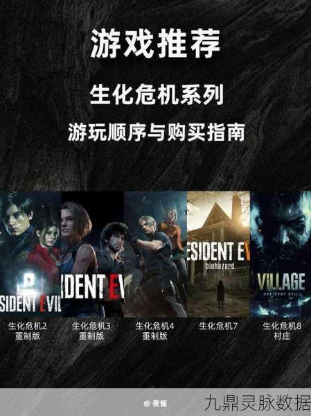 穿越时空的惊险之旅，生化危机游戏全系列时间线探索