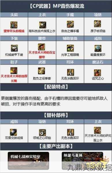 DNF武极玩家热议，新版本拳套选择大揭秘