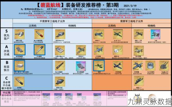 碧蓝航线大型作战，揭秘每周港口任务上限