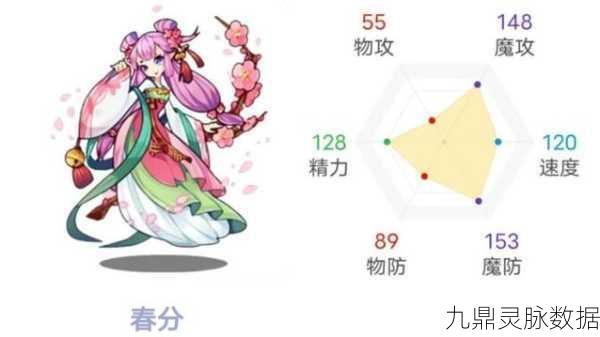 洛克王国春分性格选择全解析