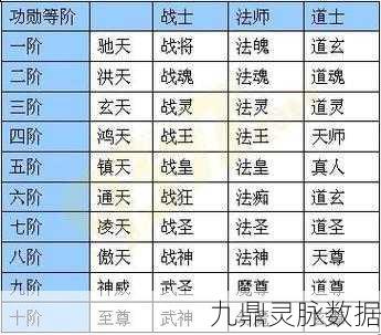 神武3万帮争鸣,功勋商店等级提升全攻略