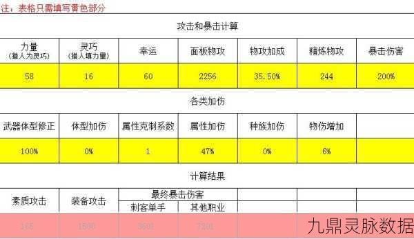 仙境传说RO手游刺客毕业装备深度剖析