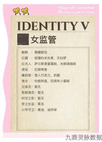 第五人格求生者菜品喜好全揭秘