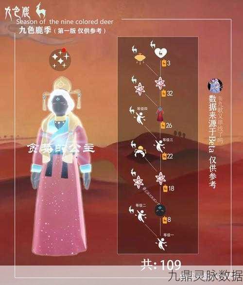 光遇九色鹿新地图月牙绿洲全揭秘