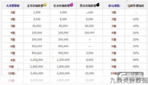 部落冲突宝库提取机制详解,一次提取还是分批?