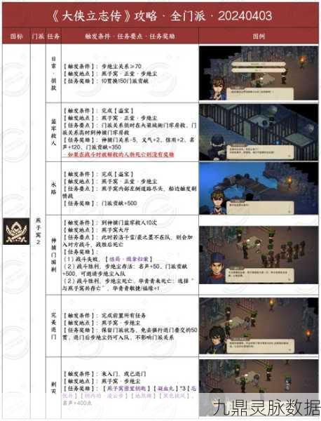 大侠立志传落魄江湖人任务全攻略,解锁江湖传奇