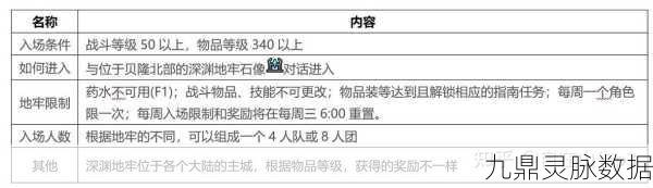 命运方舟,全面解锁免费玩法,深度攻略秘籍大公开