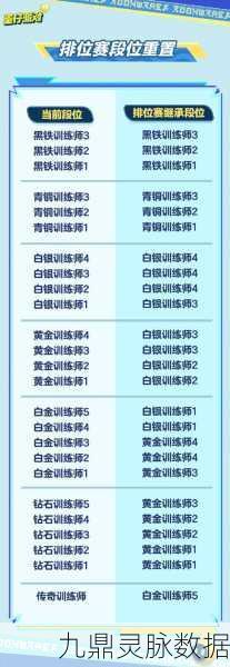非人学园排位段位全解析，助你攀登竞技巅峰