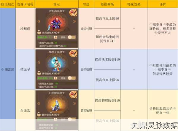 普陀山玩家必看，梦幻西游手游变身卡精选全攻略