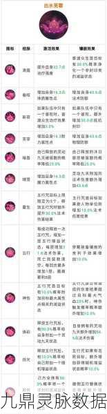 普陀山玩家必看,梦幻西游手游变身卡精选全攻略