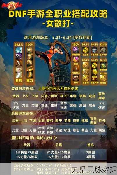 DNF刷图宠物精选指南，解锁最强战力伙伴