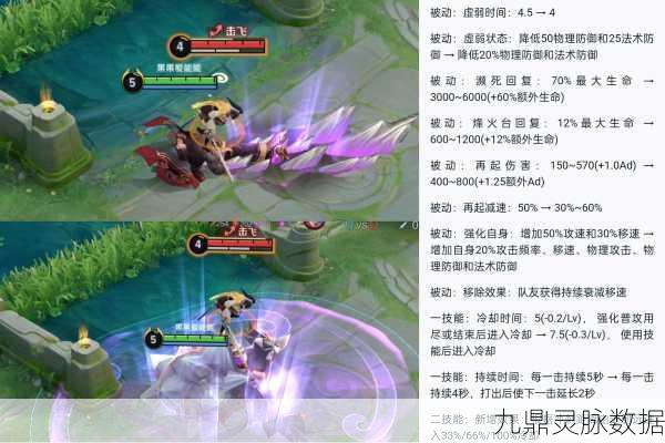 王者荣耀新春版本深度剖析，战况下的召唤师技能优选策略