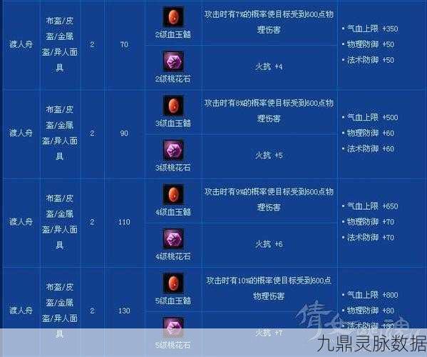 倩女幽魂甲鱼装备选择全攻略