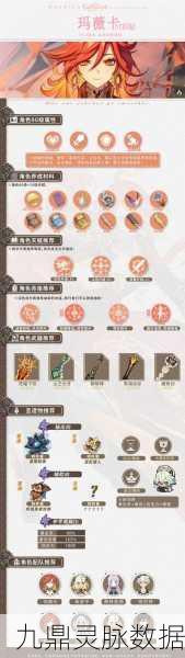原神玛薇卡,角色养成全攻略与高效速通秘籍
