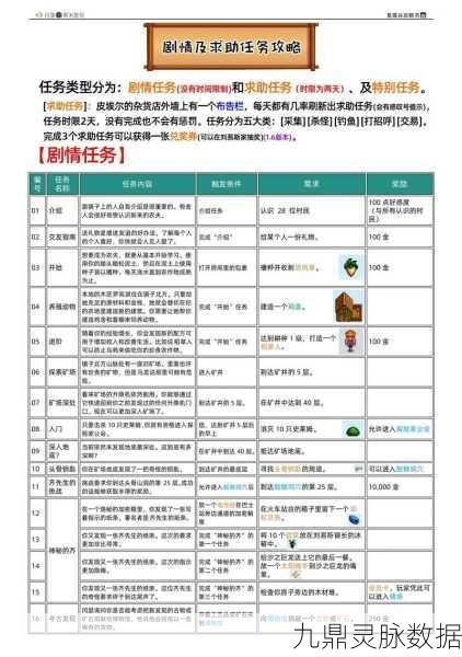 星露谷物语情感攻略，Abigail喜好揭秘与芳心赢取秘籍
