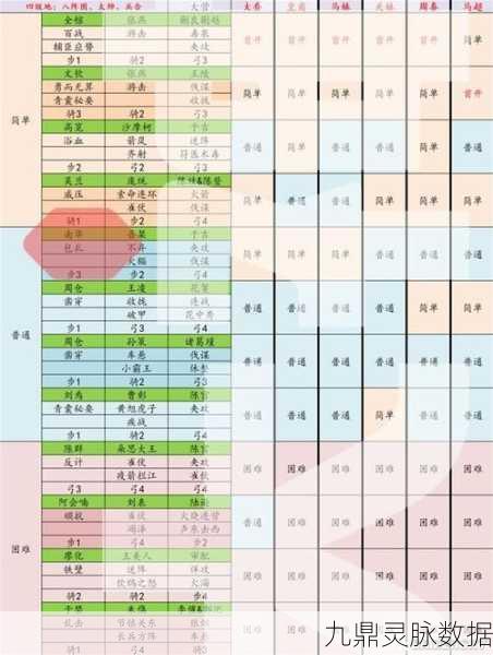 率土之滨五级地难度表深度剖析，解锁征服新策略