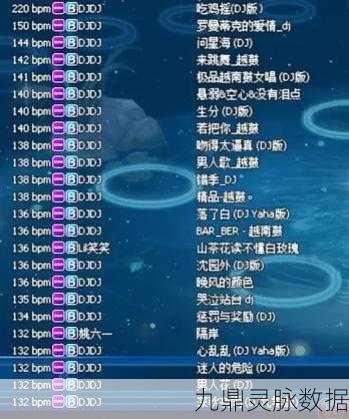 劲舞团旋律盛宴，探寻那首最动人的乐章