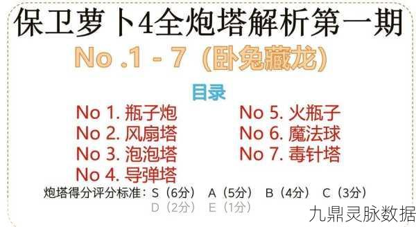 保卫萝卜4法老归来第六十四关,炮台布局与道具清理全攻略