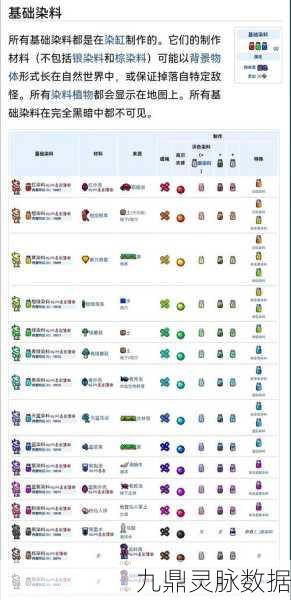 泰拉瑞亚，揭秘鲜艳红焰染料的获取之道