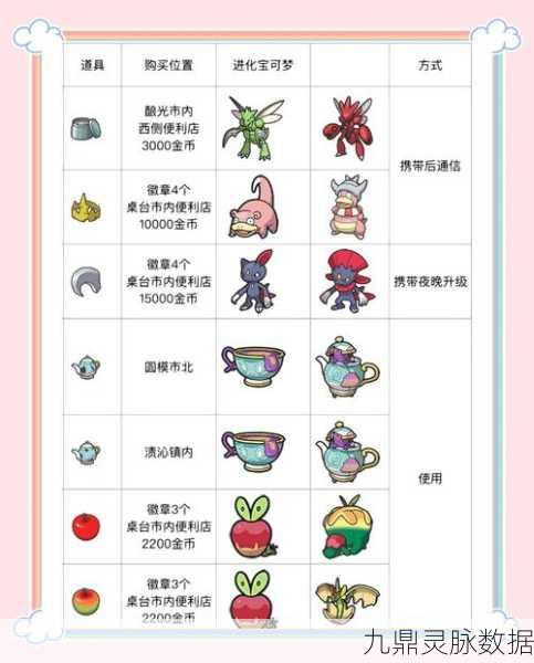 宝可梦朱紫星辰之路，解锁顺序与攻略详解