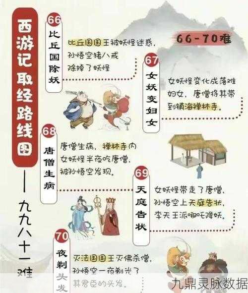 83版西游记回顾,唐僧师徒的九九八十一难全解析