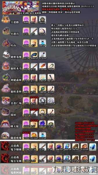 FGO国服万圣节狂欢，非洲玩家的实战智慧与抽卡秘籍