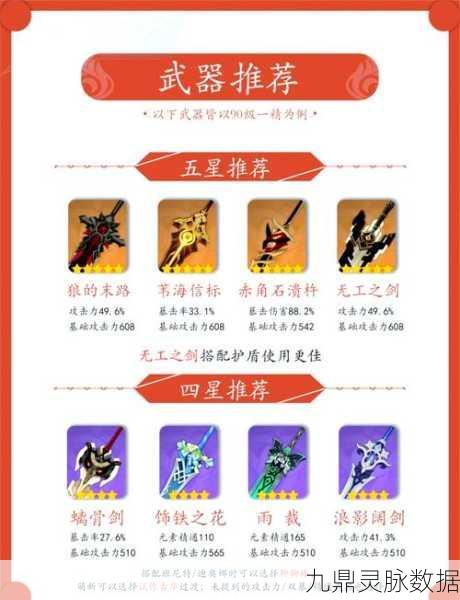 原神迪卢克四星武器优选指南