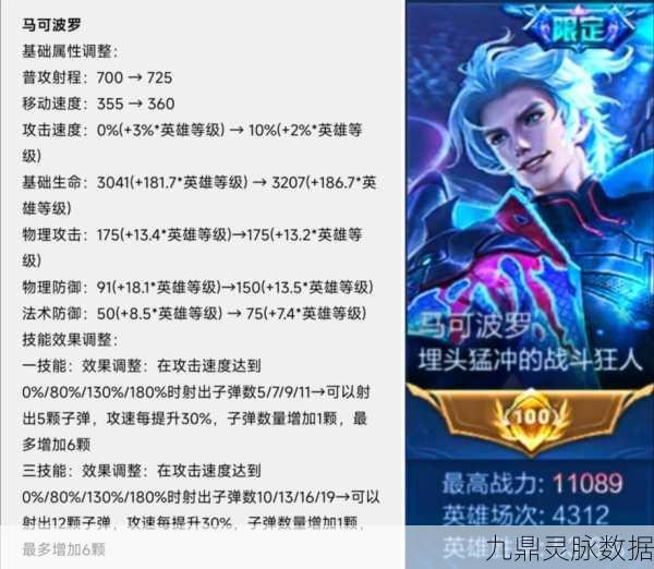马可波罗成射手噩梦,王者荣耀玩家为何闻风丧胆?