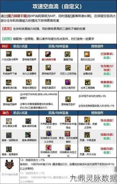 DNF黑暗武士，武器选择的艺术
