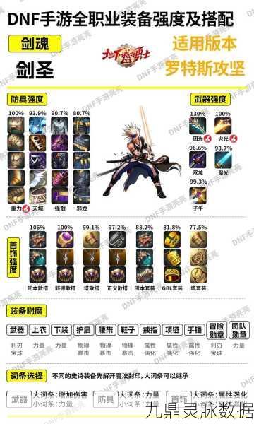 第七史诗武斗家肯恩，装备搭配与强度深度解读