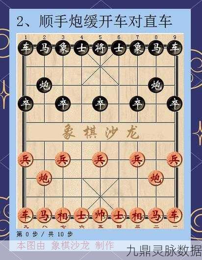 象棋开局最惊艳的布局策略，助你棋艺飙升！