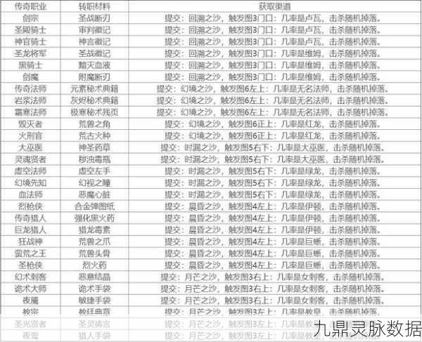 乱斗西游2注灵材料获取与运用全攻略