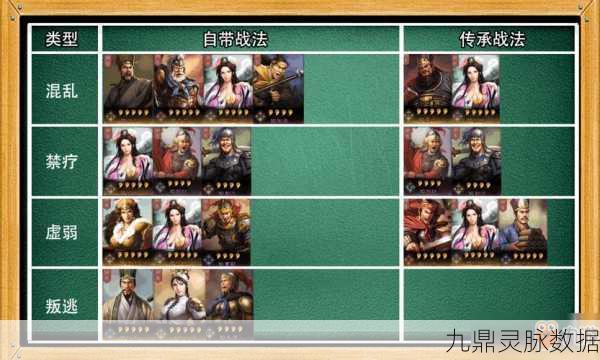 三国志战略版深度剖析，战法系统全攻略