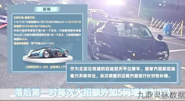 王牌竞速启程攻略，初始车辆选择大揭秘