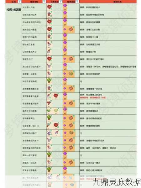 梦境侦探,解锁包裹爆仓挑战全攻略
