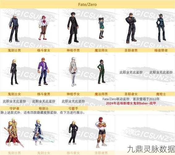 FGO阿维斯布隆羁绊礼装获取全攻略
