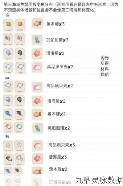 幻塔茵纳斯第三层，解锁深海秘境，全方位探险指南