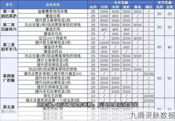 三国志战略版三仙特技兑换全攻略