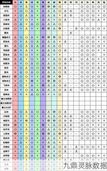 怪物猎人世界,猎弓I图鉴全解析,属性与素材一网打尽