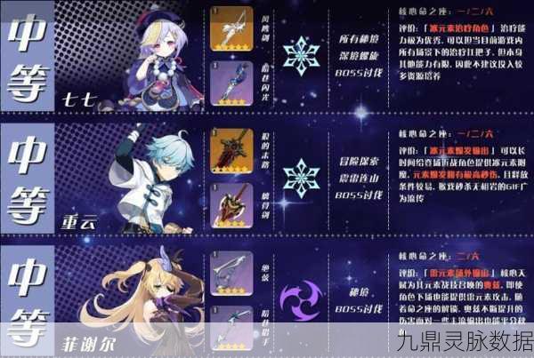 魂之眼月牙天冲,顶尖角色排行深度剖析,优先培养谁?